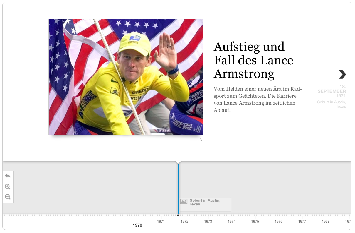 Aufstieg und Fall des Lance Armstrong auf der interaktiven Zeitachse.