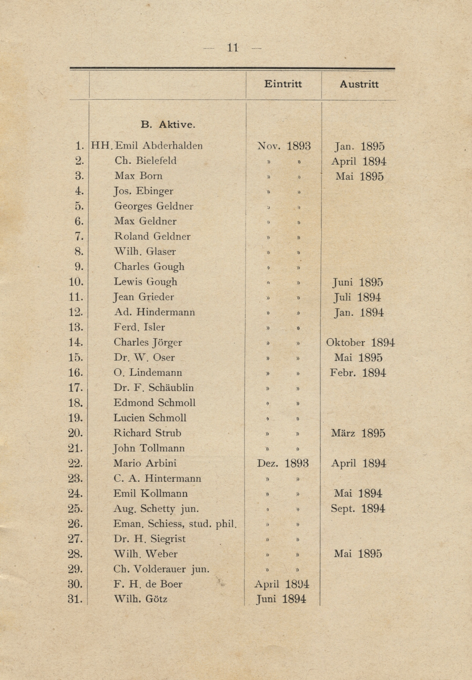 Die Liste der Aktivmiglieder des Footballclub Basel – festgehalten im Jahresbericht vom 1. September 1894 bis 31. August 1895, «des ersten eigentlichen Sportjahres unseres Clubs», wie es in den Annalen heisst.