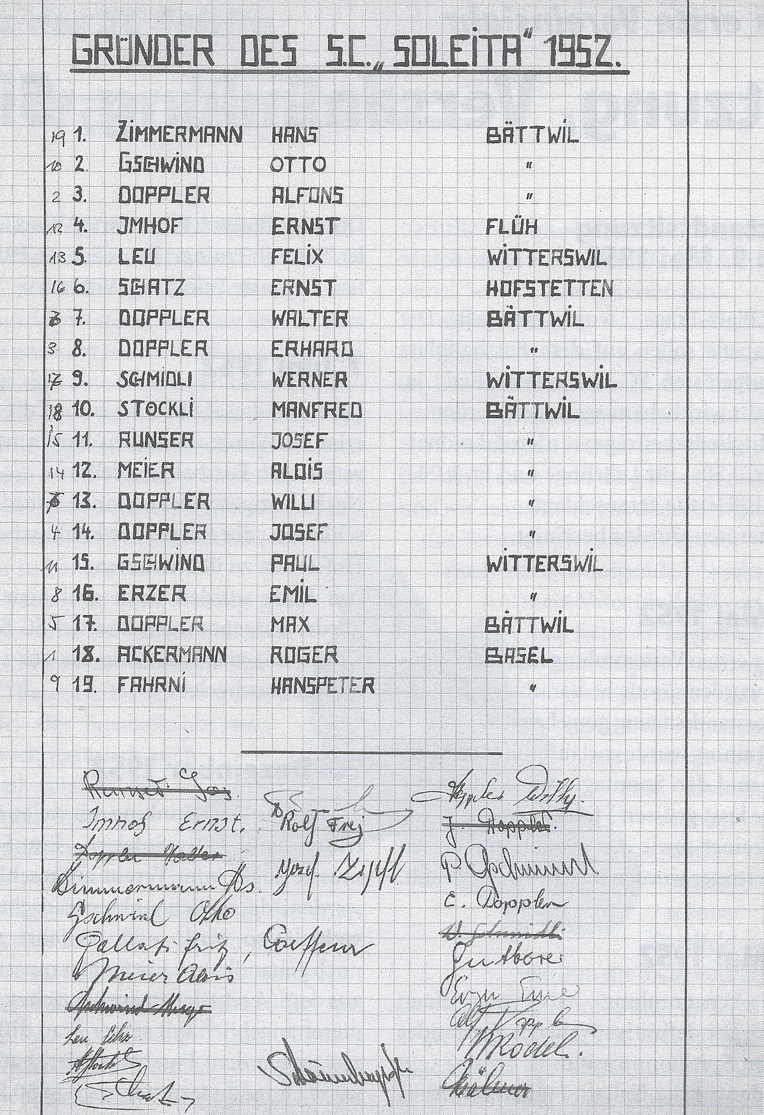 Liste der Gründungsmitglieder des SC Soleita.