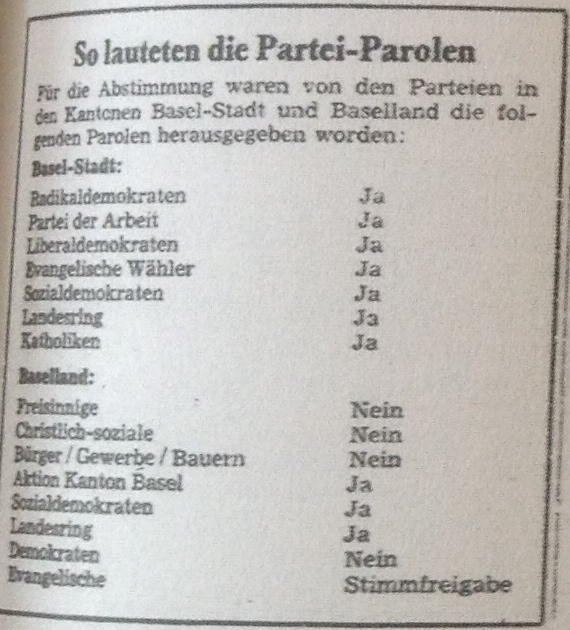 Der «Halbkantönligeist» des Kantons Baselland widerspiegelte sich 1969 auch in den Partei-Parolen.