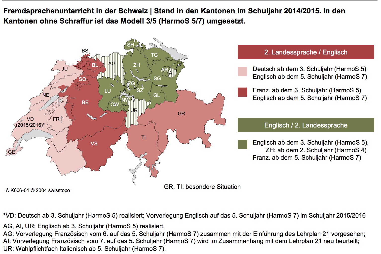 So sieht in der Schweiz die Harmonisierung im Sprachenunterricht an Primarschulen aus (nicht markiert sind die Kantone, in denen am Ast der zweiten Fremdsprache gesägt wird).