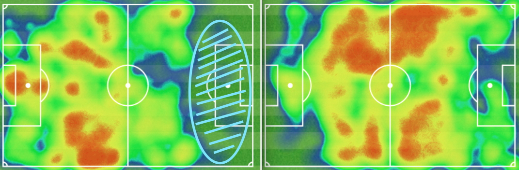Die Heatmap, links der FC Basel, rechts der FC Porto.