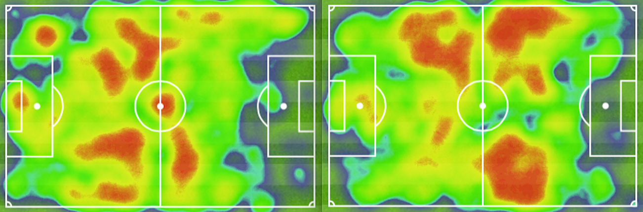 Heatmaps des FC Basel (links) und des FC Porto (rechts) (Spielrichtung von links nach rechts)
