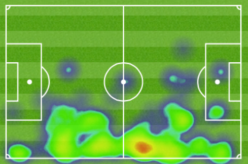 Heatmap von Derlis Gonzalez und Taulant Xhaka (übereinander gelegt) beim 1:1 im letzten Gruppenspiel der Champions League gegen den FC Liverpool. (Spielrichtung von links nach rechts)