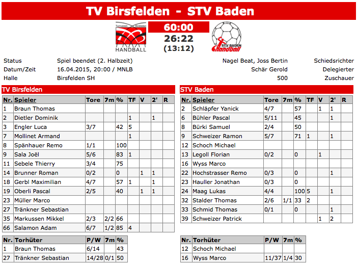Das Scoreboard der Partie zwischen dem TV Birsfelden und dem STV Baden (26:22).