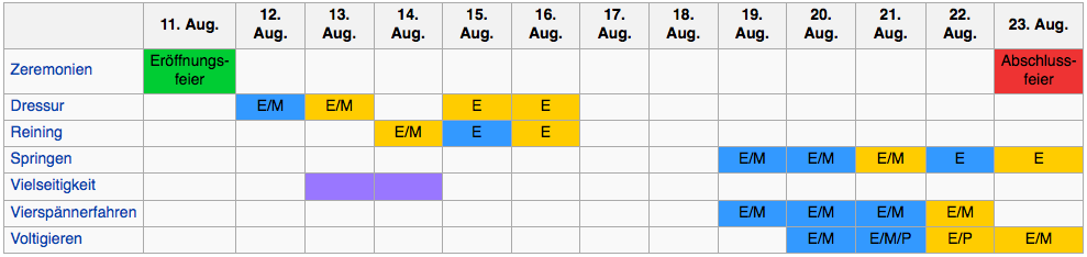 Legende: E = Einzelwertung, M = Mannschaftswertung, P = Pas de deux-Prüfung. – Blau = Prüfungen, Gelb: Entscheidung. Violett = Vielseitigkeitsreiten.