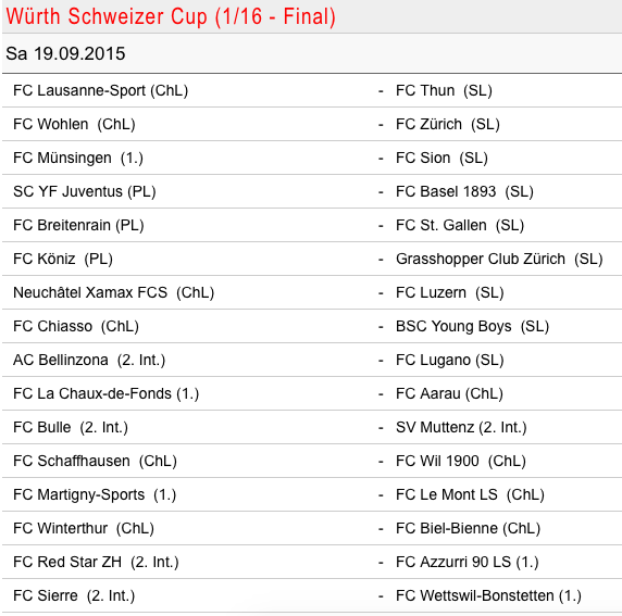 Die Sechzehntelfinals im Schweizer Cup 2015/16