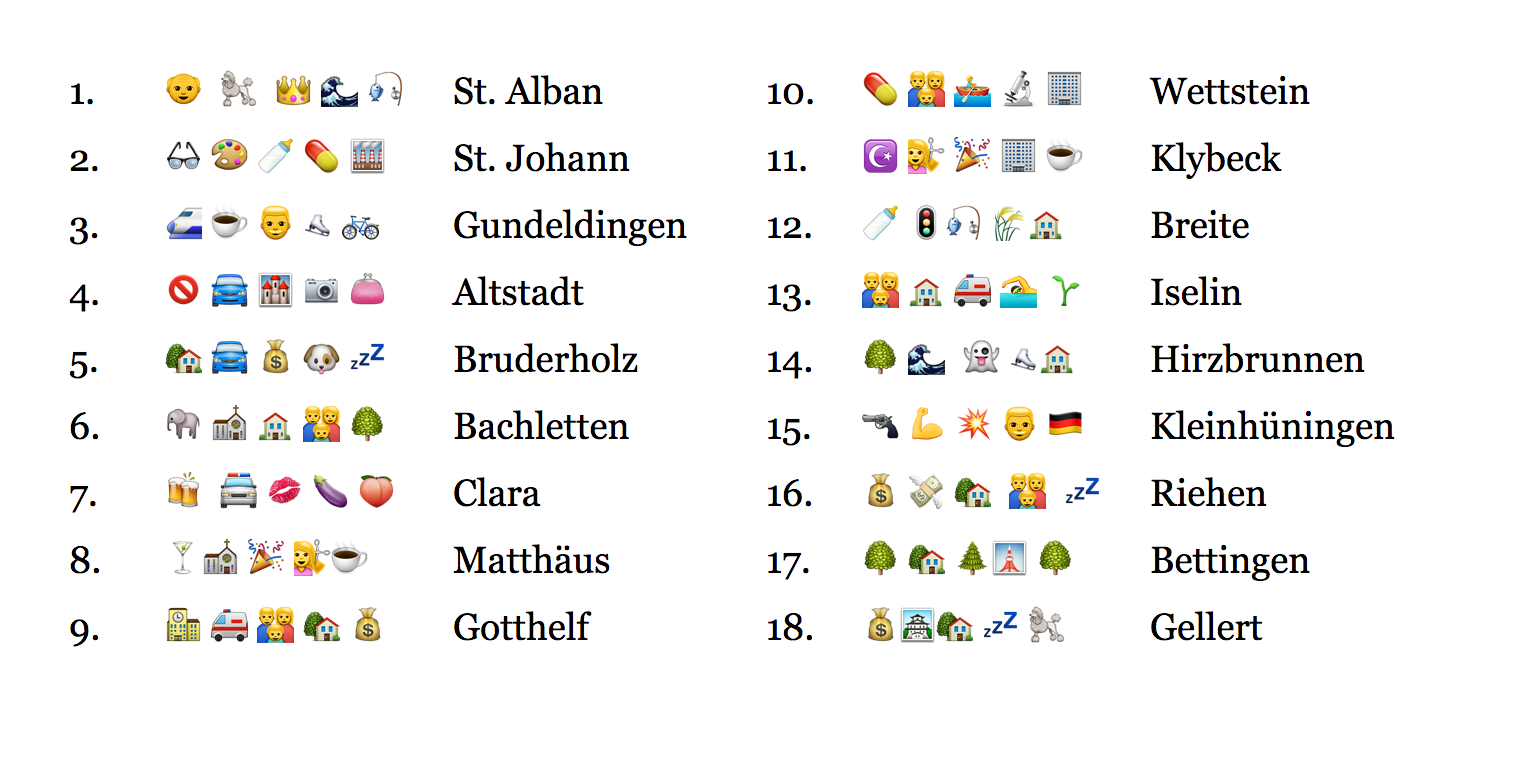 Basler Quartiere in Emojis: Die Auflösung.