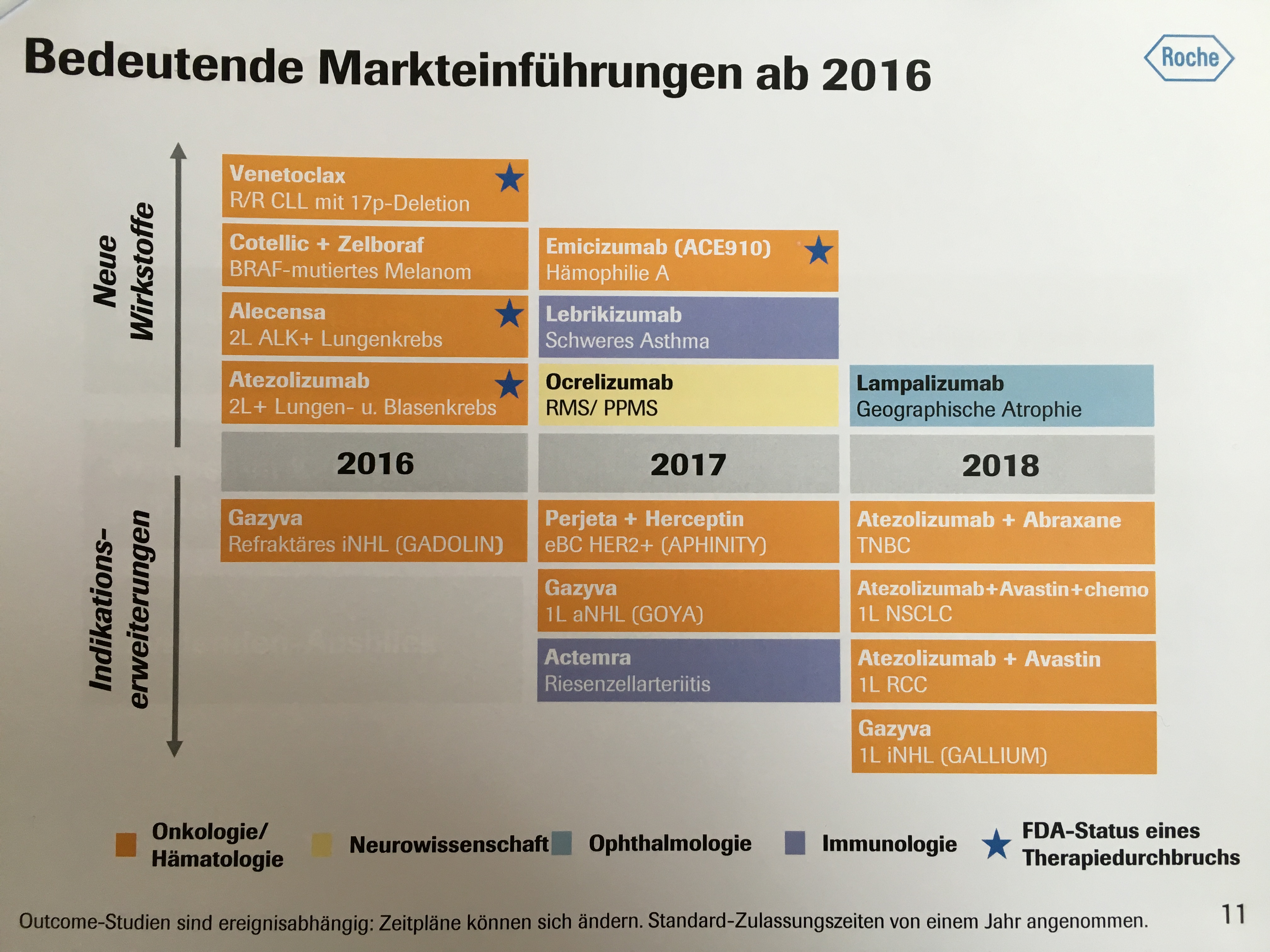 Gute Aussichten: Roche will in den kommenden drei Jahren acht neue Wirkstoffe lancieren.