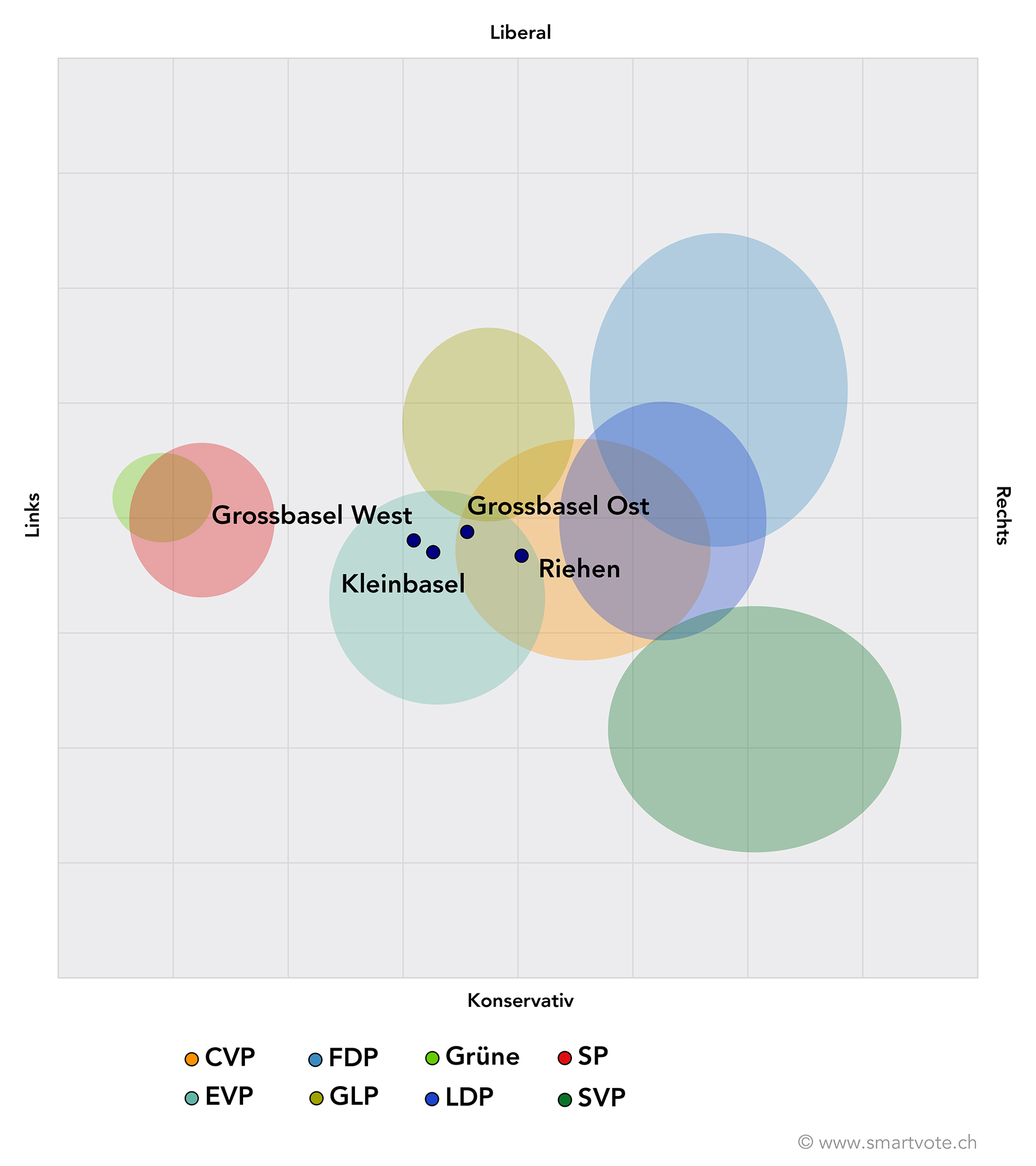 So stehen die Parteien auf der Smartmap – und so positionieren sich die vier Wahklreise.