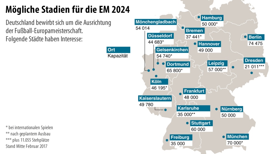 Weitere Details zu den 18 interessierten Standorten in Deutschland für die Euro 2024