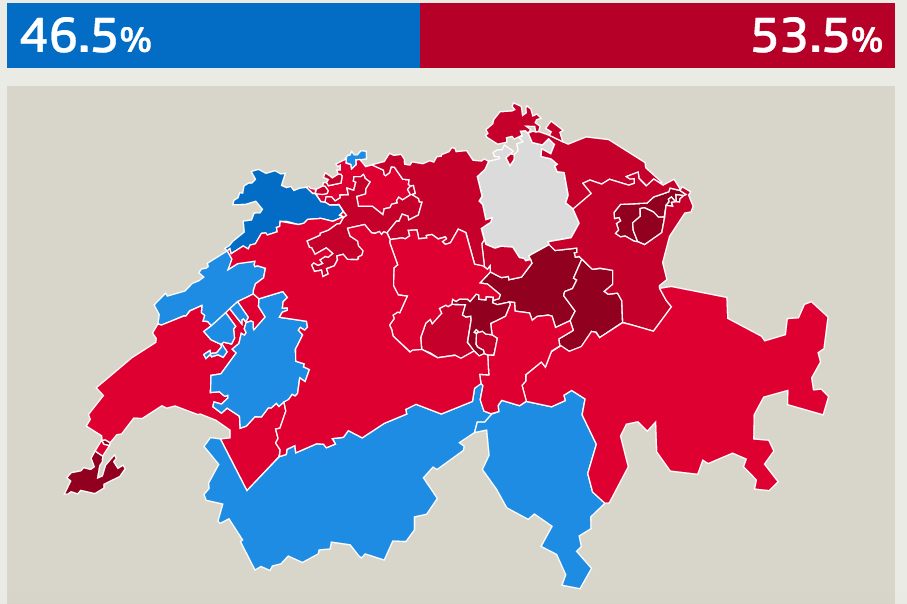 AHV-Reform und Margarethenstich fallen beim Volk durch | TagesWoche